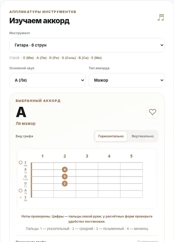 Экран BK Chords — Аккорд A на гитаре: Ля мажор