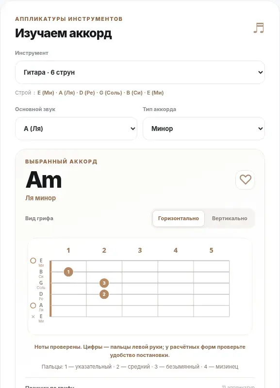 Экран BK Chords — Аккорд Am на гитаре: Ля минор