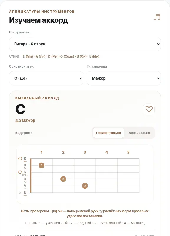 Экран BK Chords — Аккорд C на гитаре: как поставить До мажор