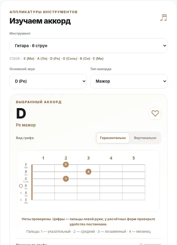 Экран BK Chords — Аккорд D на гитаре: Ре мажор