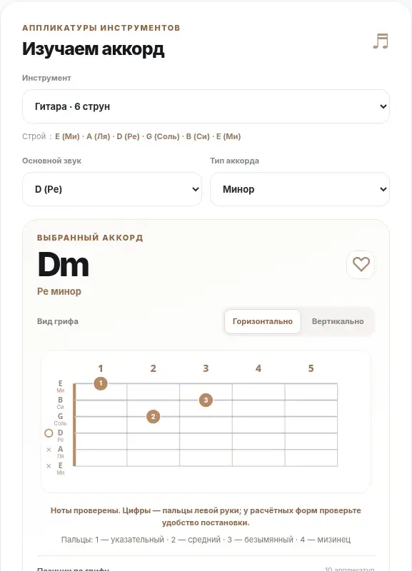 Экран BK Chords — Аккорд Dm на гитаре: Ре минор