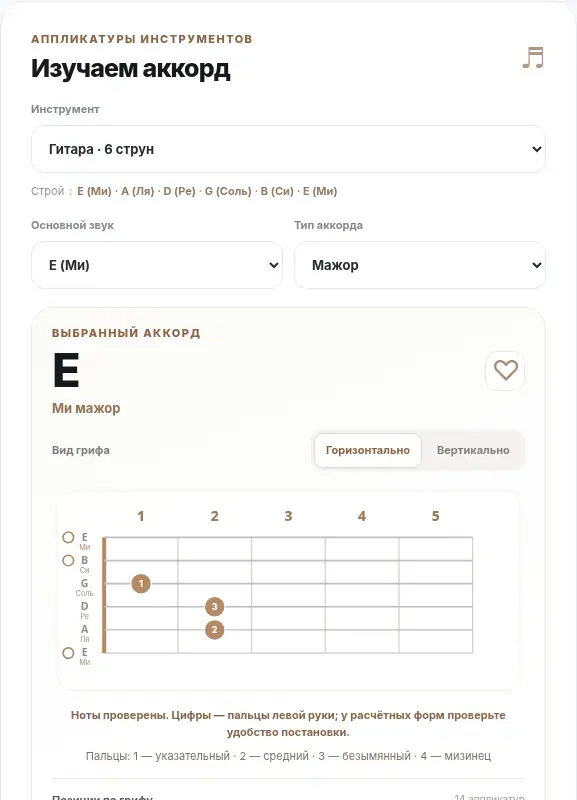 Экран BK Chords — Аккорд E на гитаре: Ми мажор
