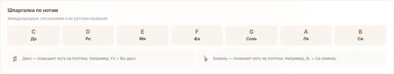 Экран BK Chords — Ноты с диезами и бемолями в обозначениях аккордов