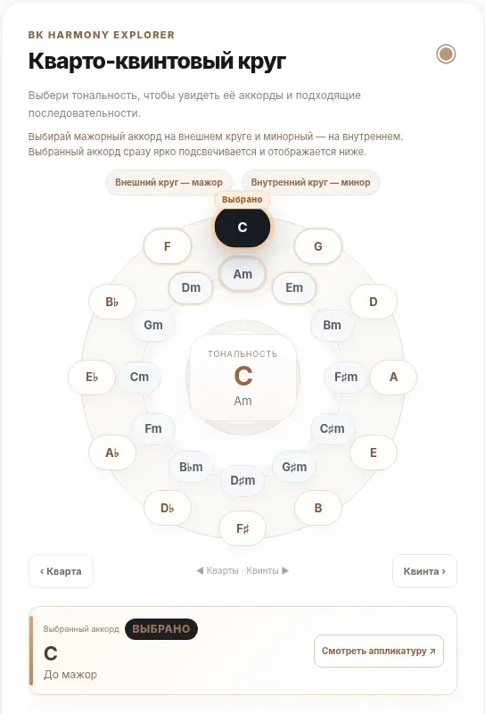Экран BK Chords — Последовательности аккордов для начинающих