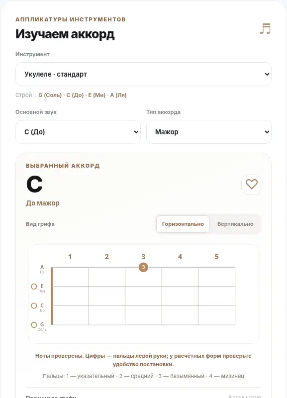 Экран BK Chords — Аккорды укулеле онлайн: как читать аппликатуры